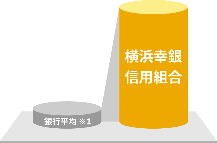 300万円を1年間預けた場合の定期預金の受取利息額